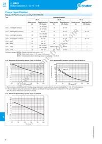 22.64.0.120.4310 Datasheet Page 10