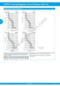 2210-T230-K0M1-H131-32A Datasheet Page 6