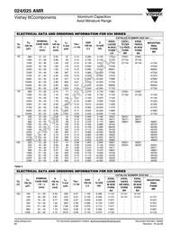 2222 025 17479 Datasheet Page 5