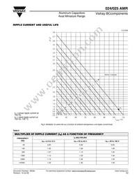 2222 025 17479 Datasheet Page 8