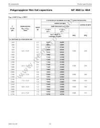 2222 462 81502 Datasheet Page 16