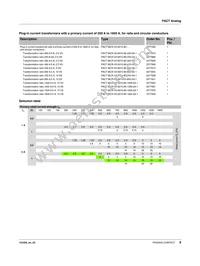 2277048 Datasheet Page 8