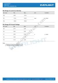 23-11/T7D-CQ2R2QY/2A Datasheet Page 4