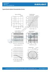 23-11/T7D-CQ2R2QY/2A Datasheet Page 7