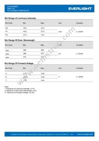23-215A/BHC-DN2P2E/5A Datasheet Page 4