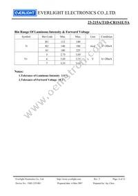 23-215A/T1D-CR1S1E/5A Datasheet Page 4