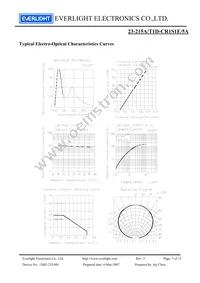 23-215A/T1D-CR1S1E/5A Datasheet Page 7