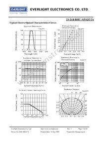 23-21B/BHC-AP1Q2/2A Datasheet Page 5