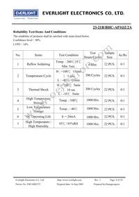 23-21B/BHC-AP1Q2/2A Datasheet Page 8