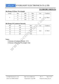 23-21B/GHC-YR2T1/2A Datasheet Page 4