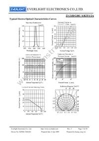 23-21B/GHC-YR2T1/2A Datasheet Page 5