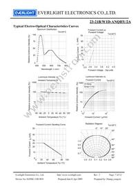 23-21B/W1D-ANQHY/2A Datasheet Page 7