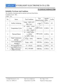 23-21SYGC/S530-E2/TR8 Datasheet Page 7