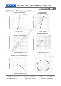 23-21UYC/S530-A3/TR8 Datasheet Page 4