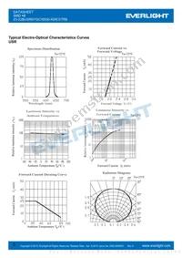 23-22BUSRSYGC/S530-A5/E3/TR8 Datasheet Page 3