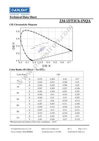 234-15/T1C6-1NQA Datasheet Page 5