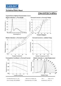 234-15/T2C3-1PSA Datasheet Page 6