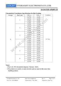 24-216/T1D-APQHY/2T Datasheet Page 5