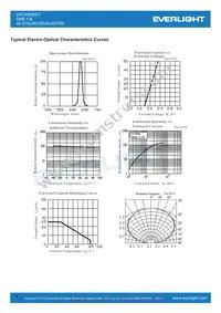 24-21SURC/S530-A2/TR8 Datasheet Page 4