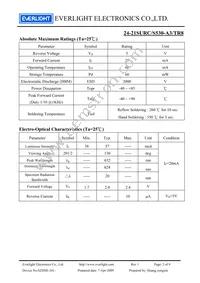 24-21SURC/S530-A3/TR8 Datasheet Page 3