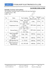 24-21SURC/S530-A3/TR8 Datasheet Page 7