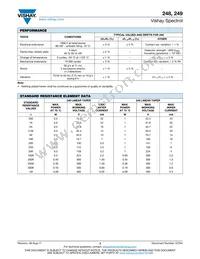 248BBHS0XB25502MA Datasheet Page 3