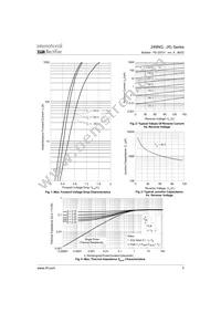 249NQ135 Datasheet Page 3