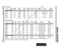 24LC64-I/W15K Datasheet Page 13