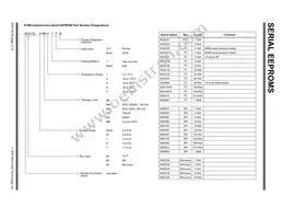 24LC64-I/W15K Datasheet Page 22