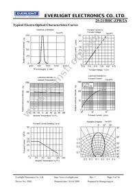 25-21/BHC-ZPR/2A Datasheet Page 5