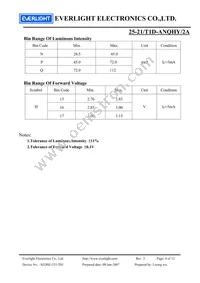 25-21/T1D-ANQHY/2A Datasheet Page 4