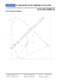 25-21/T1D-ANQHY/2A Datasheet Page 6