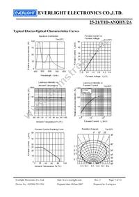 25-21/T1D-ANQHY/2A Datasheet Page 7