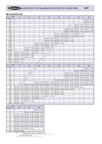 250AXF180M25X20 Datasheet Page 2