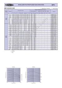 250MPH224J Datasheet Page 2