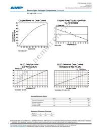 259012-1 Datasheet Page 2