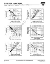 25TTS12 Datasheet Page 4