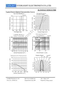 26-21SYGC/S530-E2/TR8 Datasheet Page 4