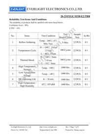 26-21SYGC/S530-E2/TR8 Datasheet Page 7