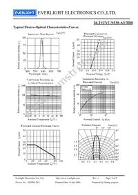 26-21UYC/S530-A3/TR8 Datasheet Page 4