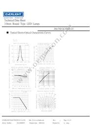 264-7SUGC/S400-A5 Datasheet Page 4