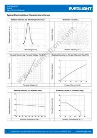 264-7SYGD/S530-E2 Datasheet Page 3