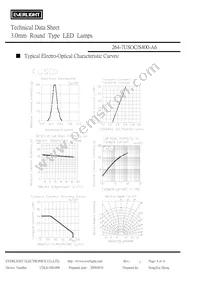 264-7USOC/S400-A6 Datasheet Page 4