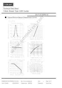 264-7UYC/S400-A9 Datasheet Page 4