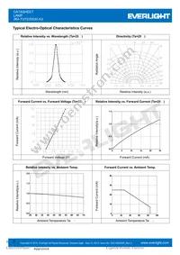 264-7UYD/S530-A3 Datasheet Page 3