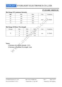 27-21/GHC-YR2T1/3C Datasheet Page 4