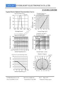 27-21UBC/C430/TR8 Datasheet Page 4