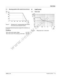 2700356 Datasheet Page 9