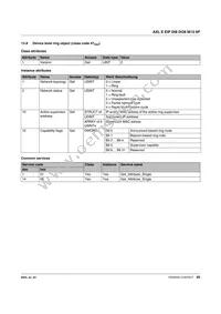 2701492 Datasheet Page 20