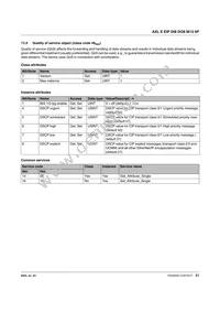 2701492 Datasheet Page 21